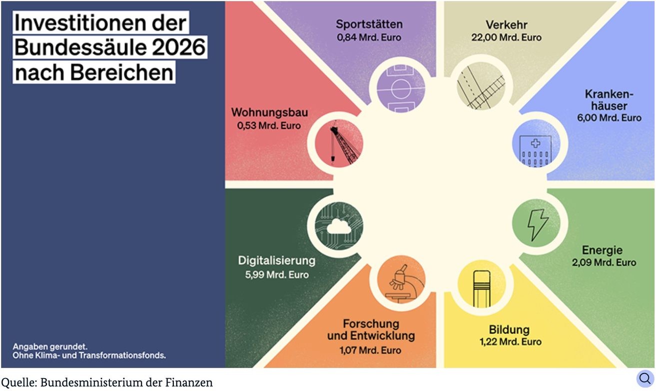 Die Salonfrage: bei SINN|MACHT|GEWINN