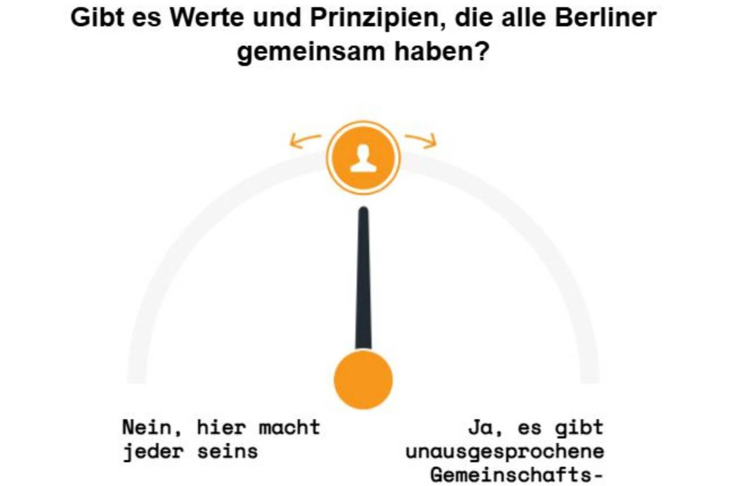 Sonntags-Frage: Gibt es Werte und Prinzipien, die alle Berliner gemeinsam haben?